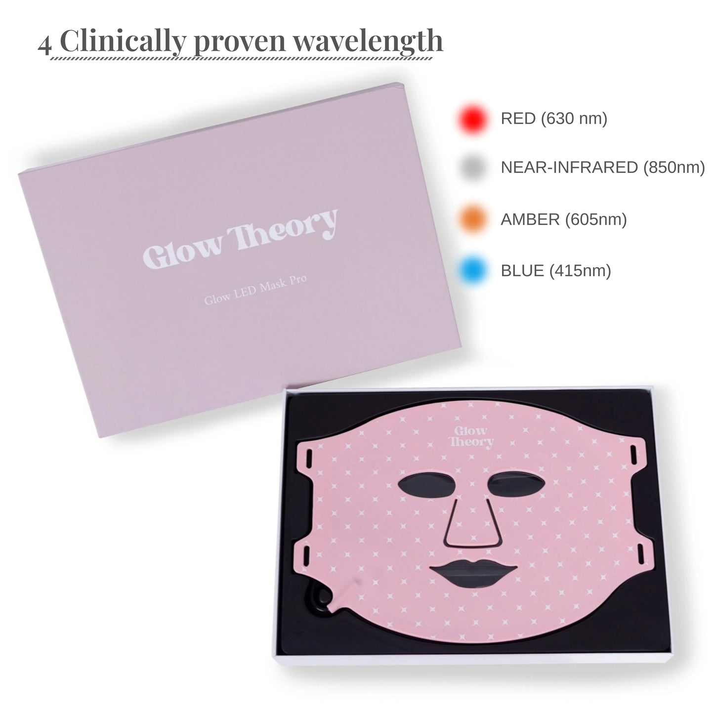Glow LED mask pro has 4 clinically proven wavelength to help with all major skin concerns. Works with acne to deep rejuvenation skin repair. Wavelength explained